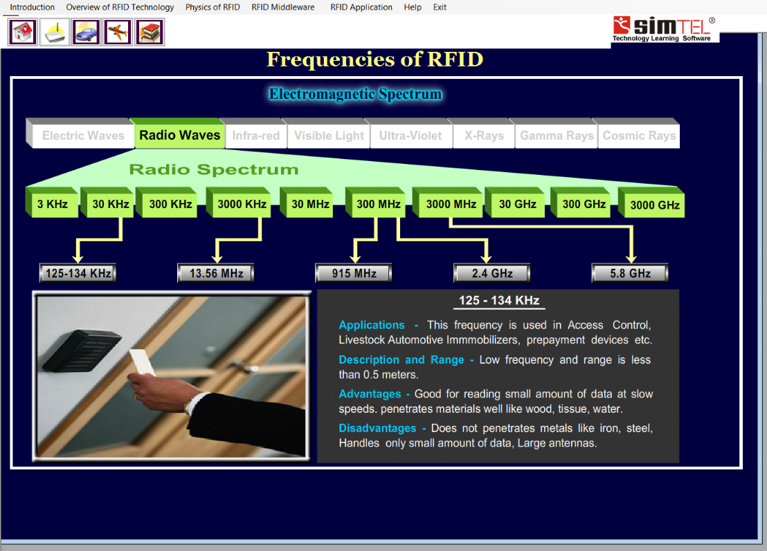 Oprogramowanie Edukacyjne Simtel 02: Technologia RFID