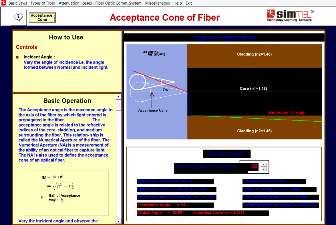 Oprogramowanie Edukacyjne Simtel 12: Techniki Światłowodowe