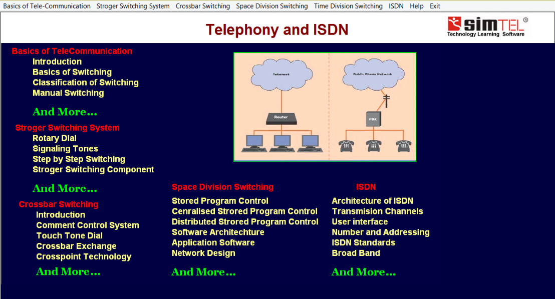 Oprogramowanie Edukacyjne Simtel 15: Telekomunikacja, ISDN