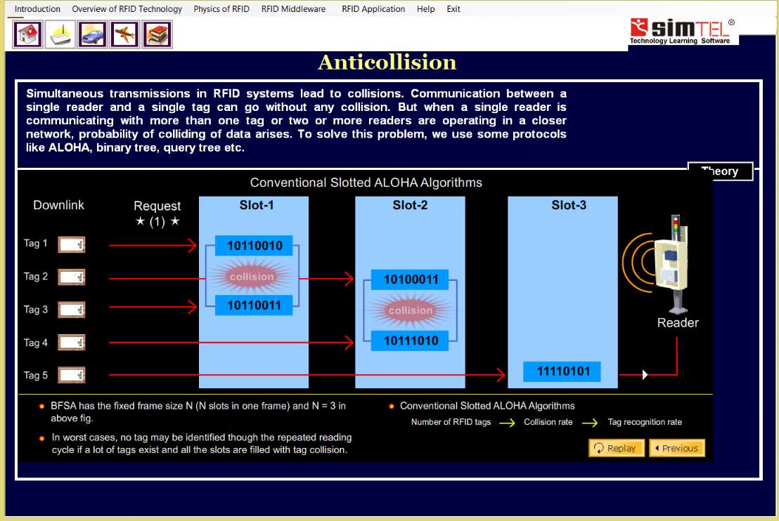 Oprogramowanie Edukacyjne Simtel 02: Technologia RFID