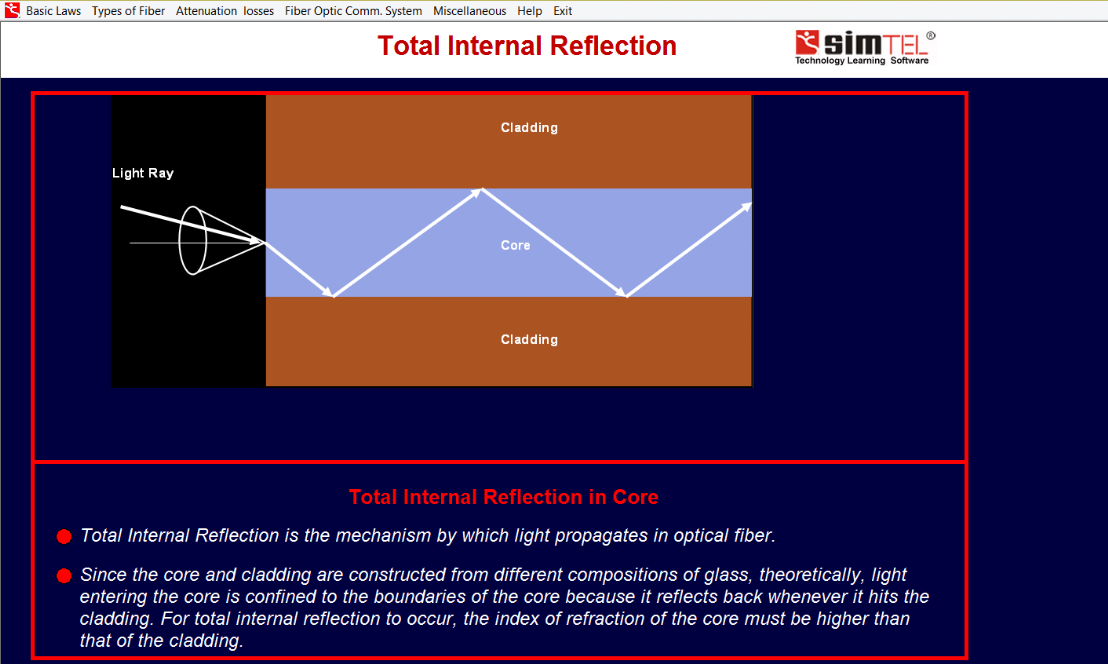 Oprogramowanie Edukacyjne Simtel 12: Techniki Światłowodowe