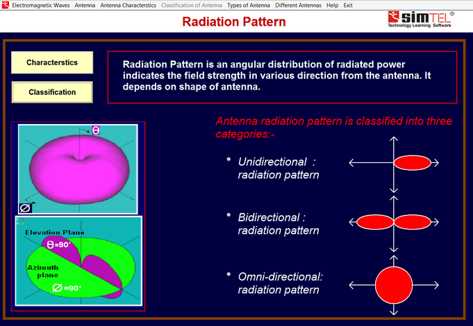 Oprogramowanie Edukacyjne Simtel 14: Techniki Antenowe