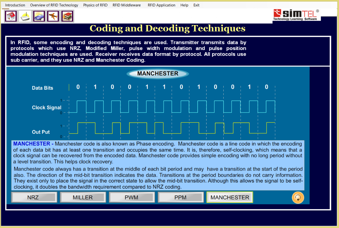 Oprogramowanie Edukacyjne Simtel 02: Technologia RFID