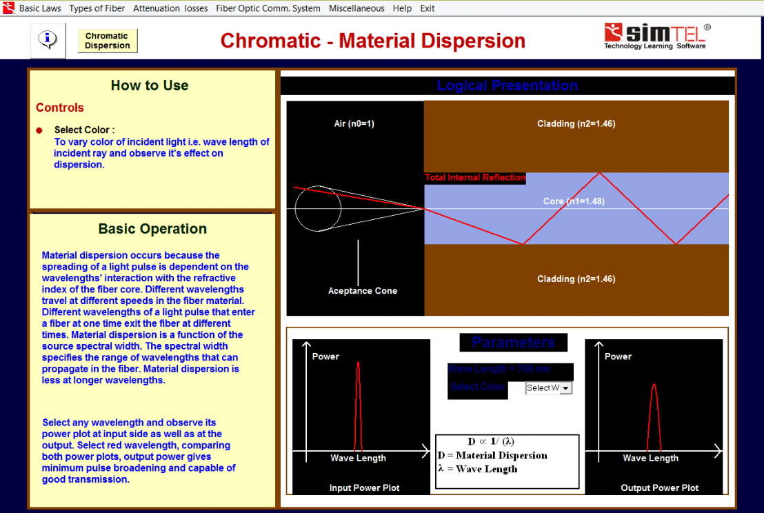 Oprogramowanie Edukacyjne Simtel 12: Techniki Światłowodowe