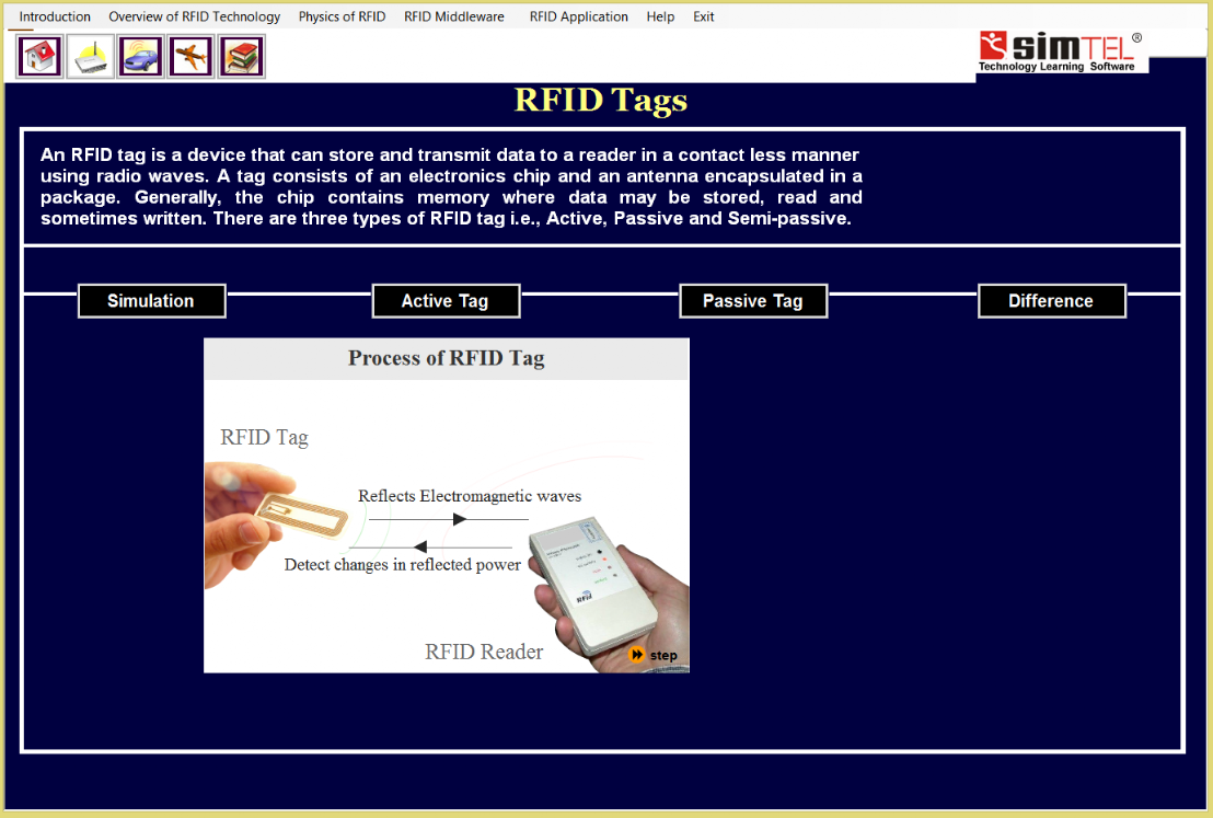 Oprogramowanie Edukacyjne Simtel 02: Technologia RFID