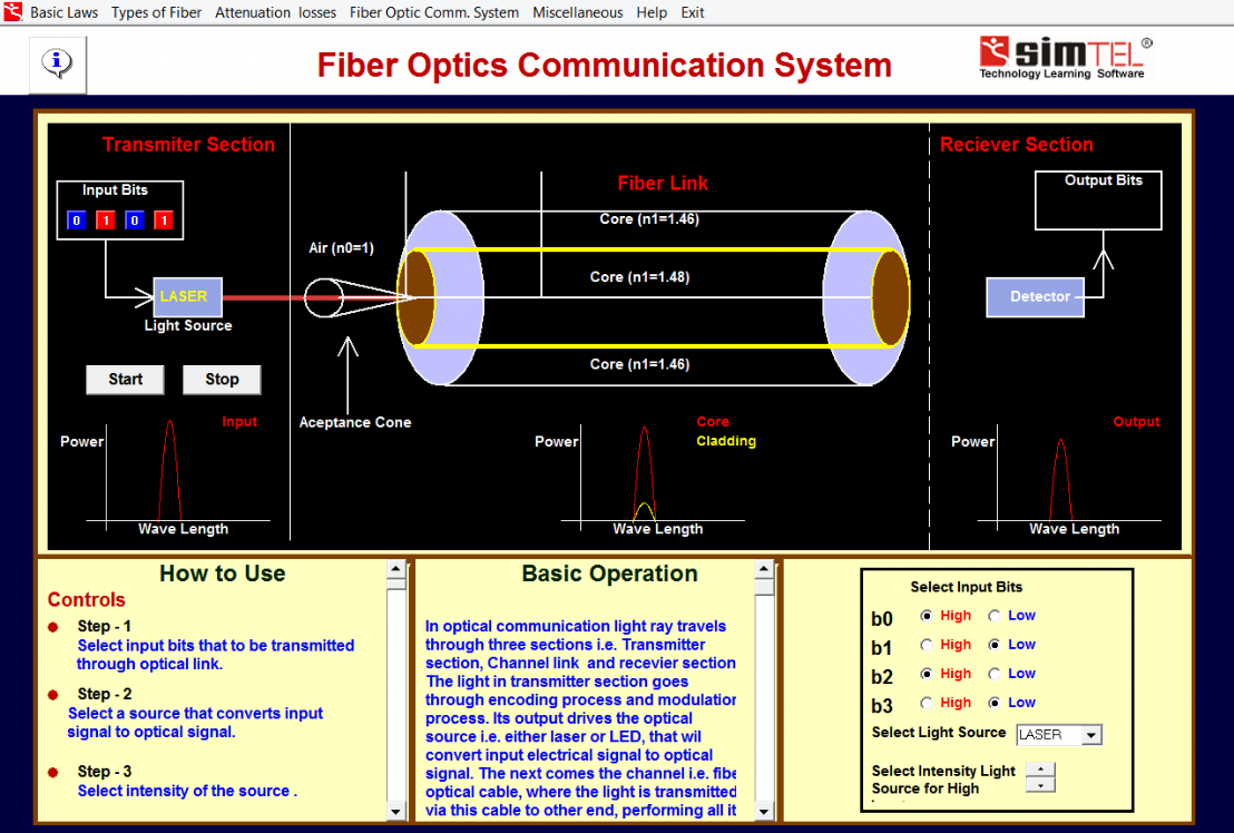 Oprogramowanie Edukacyjne Simtel 12: Techniki Światłowodowe