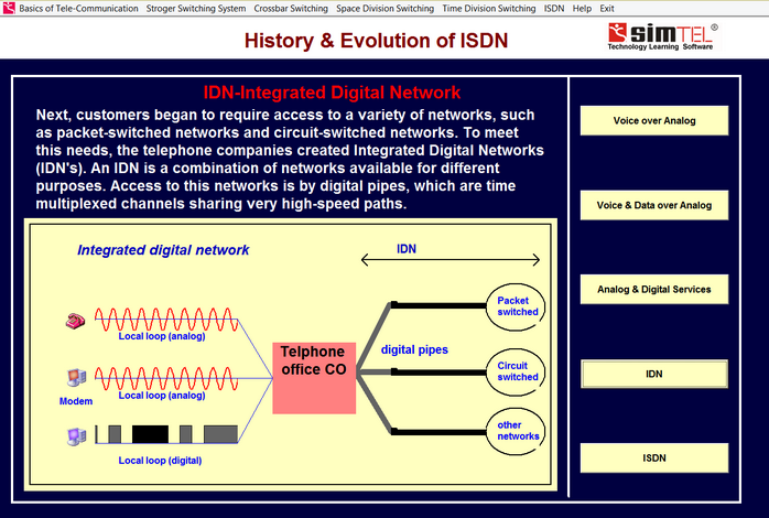 Oprogramowanie Edukacyjne Simtel 15: Telekomunikacja, ISDN