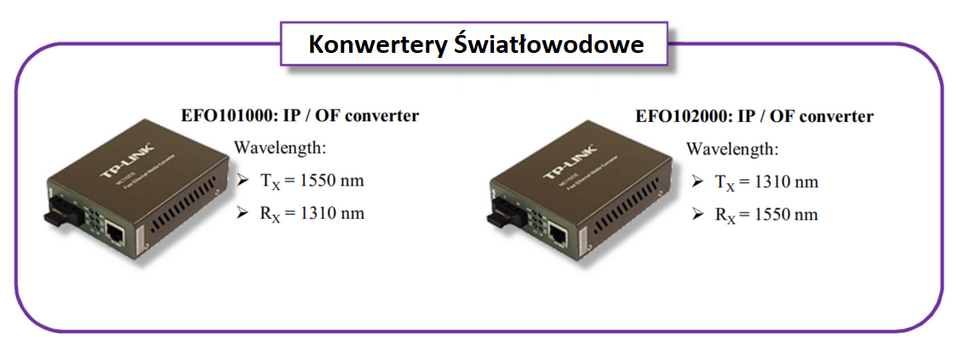konwertery światłowodowe HIK-Consulting | Stanowiska i Zestawy Edukacyjne Technika Światłowodowa