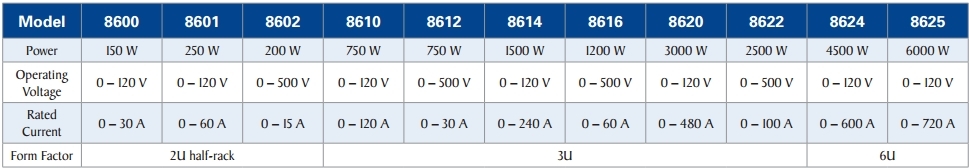 seria BK8600 seria BK8600