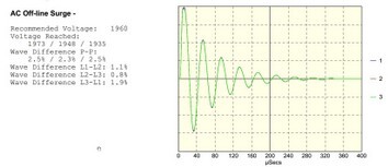 ELECTROM Isntruments SURGE TESTER