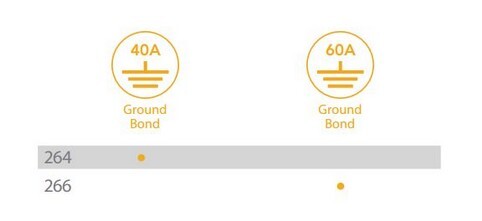 Tester bezpieczeństwa elektrycznego Ground Bond Funkcje testera uziemienia