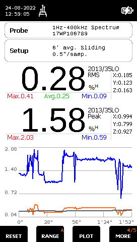 SMP3-analysis WAVECONTROL