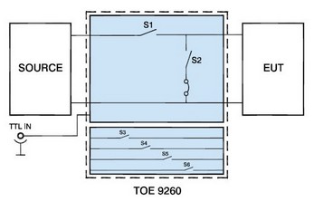 Schemat 9260 TOE 9260
